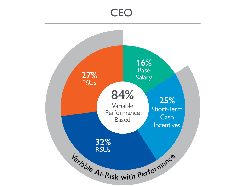 CEO Compensation 12-01.jpg