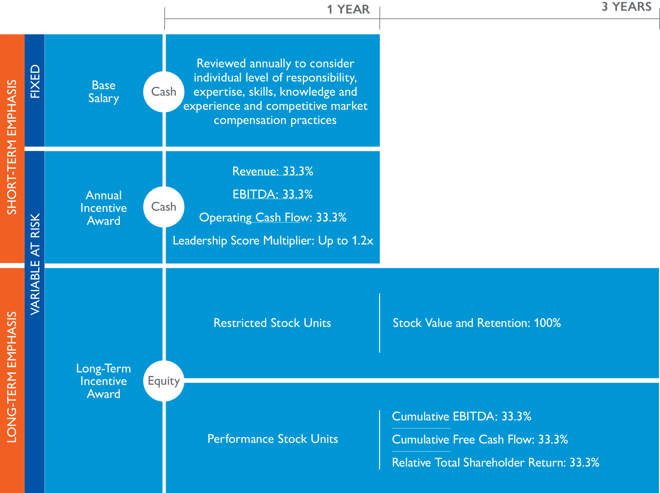 variable_incentive_compensation_2026_v4.jpg