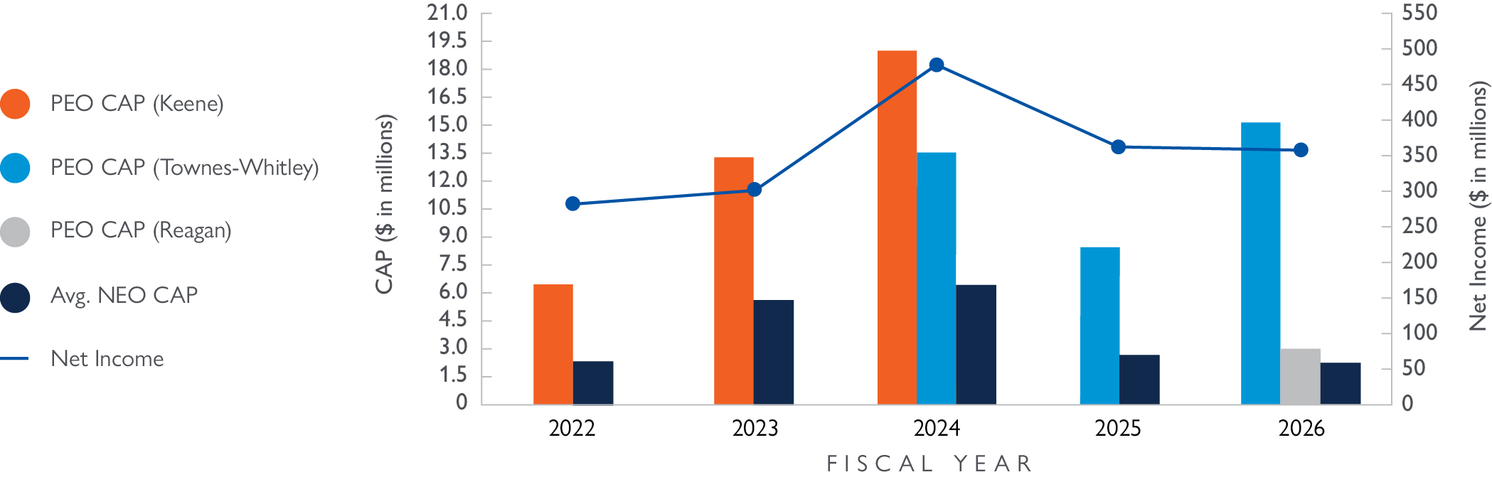 CAP vs. Net Income_2026_v3.jpg