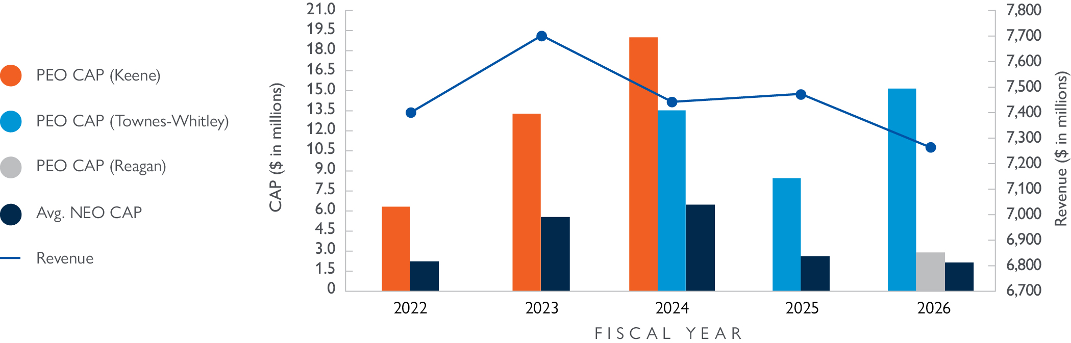 CAP vs. Revenue_2026_v3.jpg