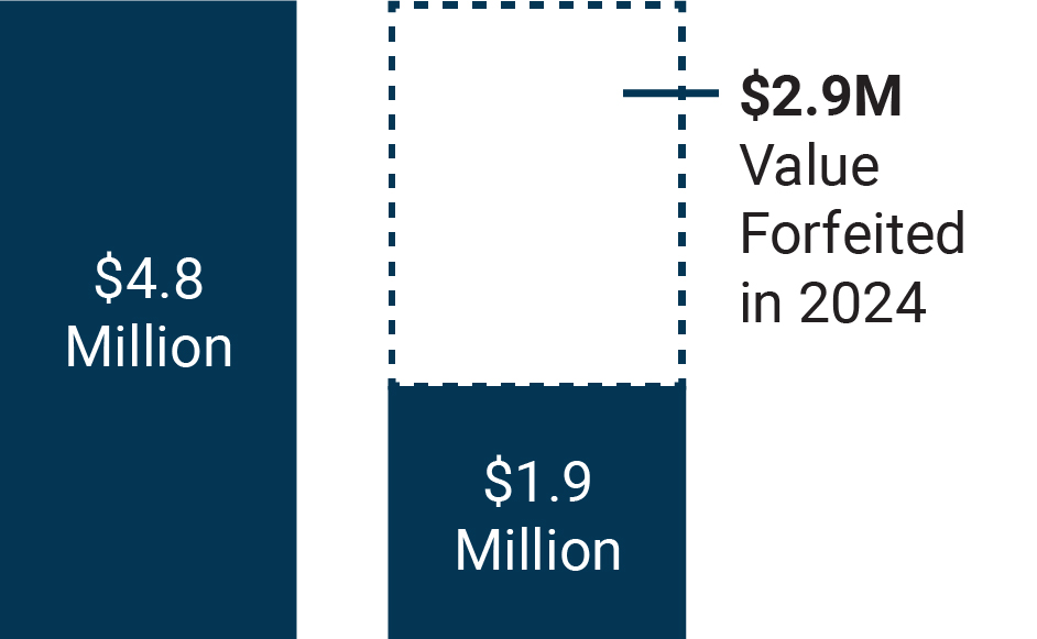 03_PRO013872_bar_value forfeited in 2024.jpg