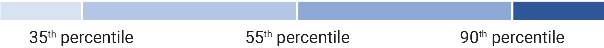 03_PRO013872_bar_2024 performance vesting_relative TSR.jpg