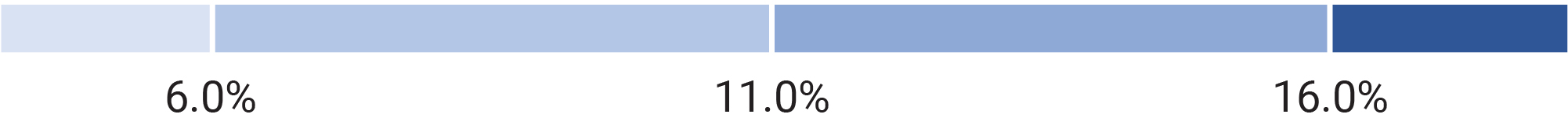03_PRO013872_bar_2024 performance vesting_cover FFO.jpg