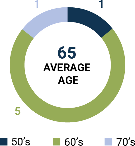 03_PRO013872_charts_biodiversity_averageage (1).jpg