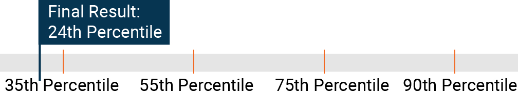 03_PRO013872_metricweighting_threshold_2021-threshold-relative.jpg