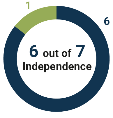 03_PRO013872_charts_biodiversity_independence.jpg