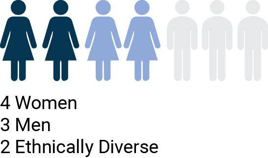 03_PRO013872_diversity.jpg
