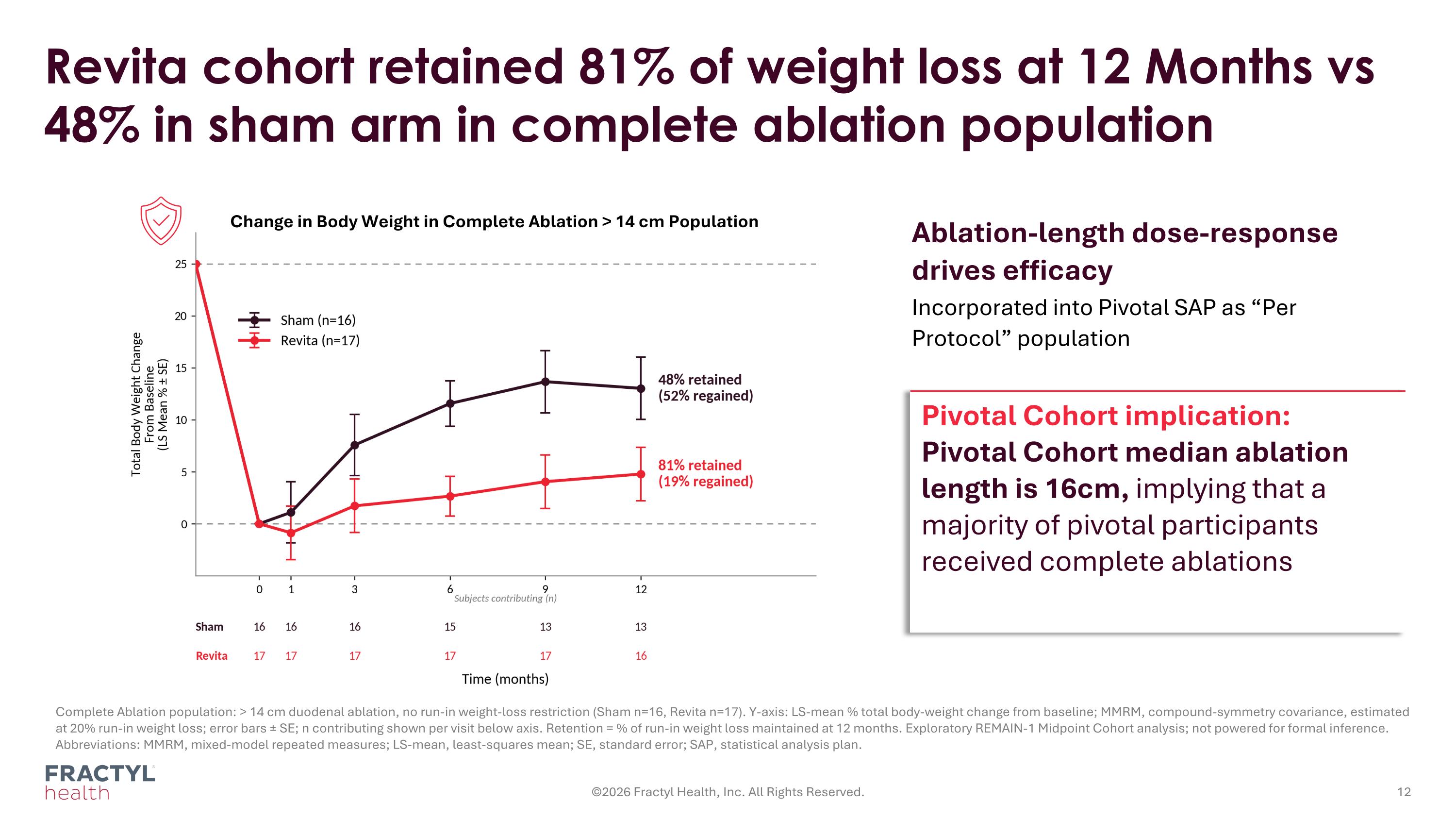 Slide 12