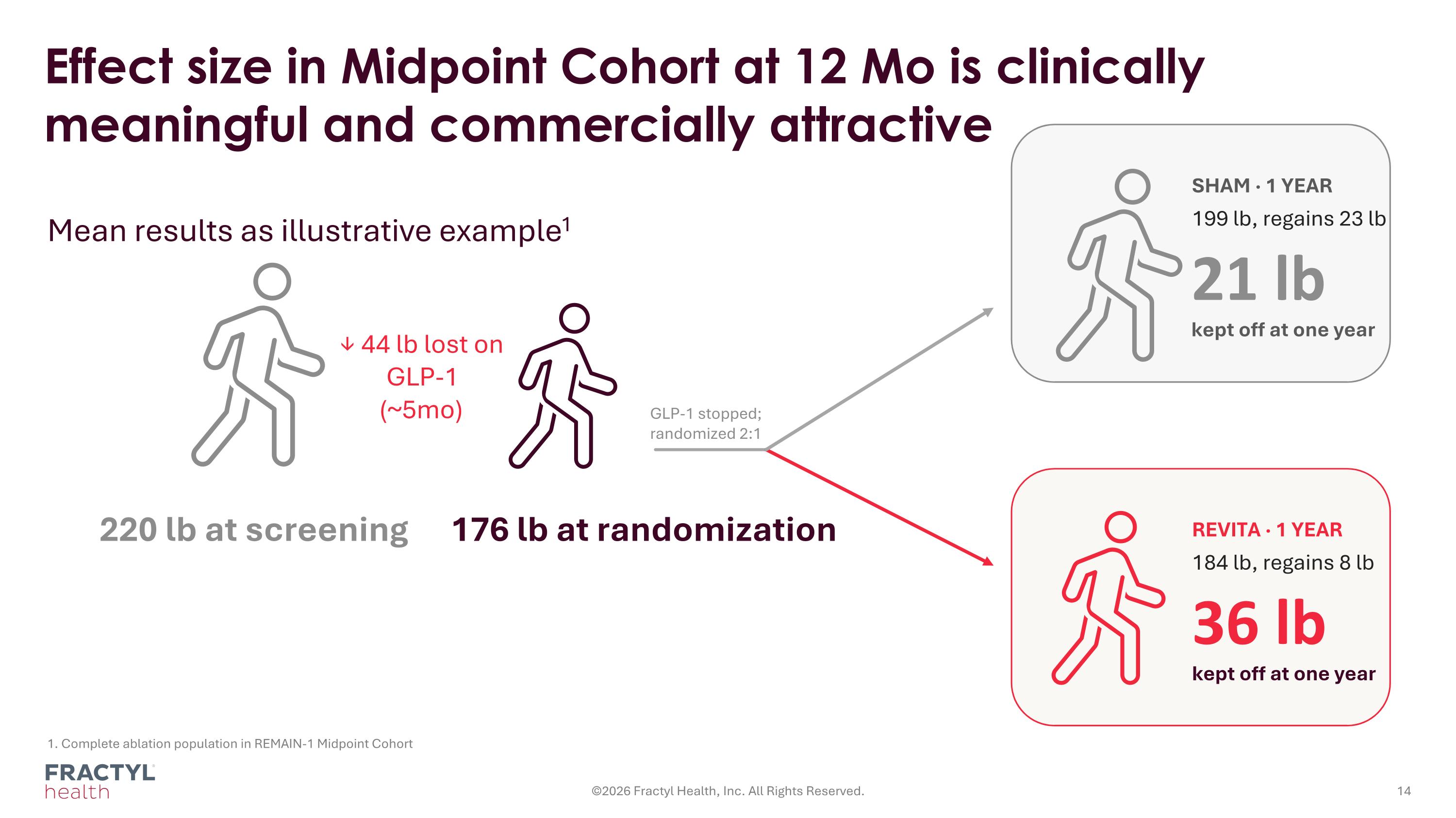 Slide 14