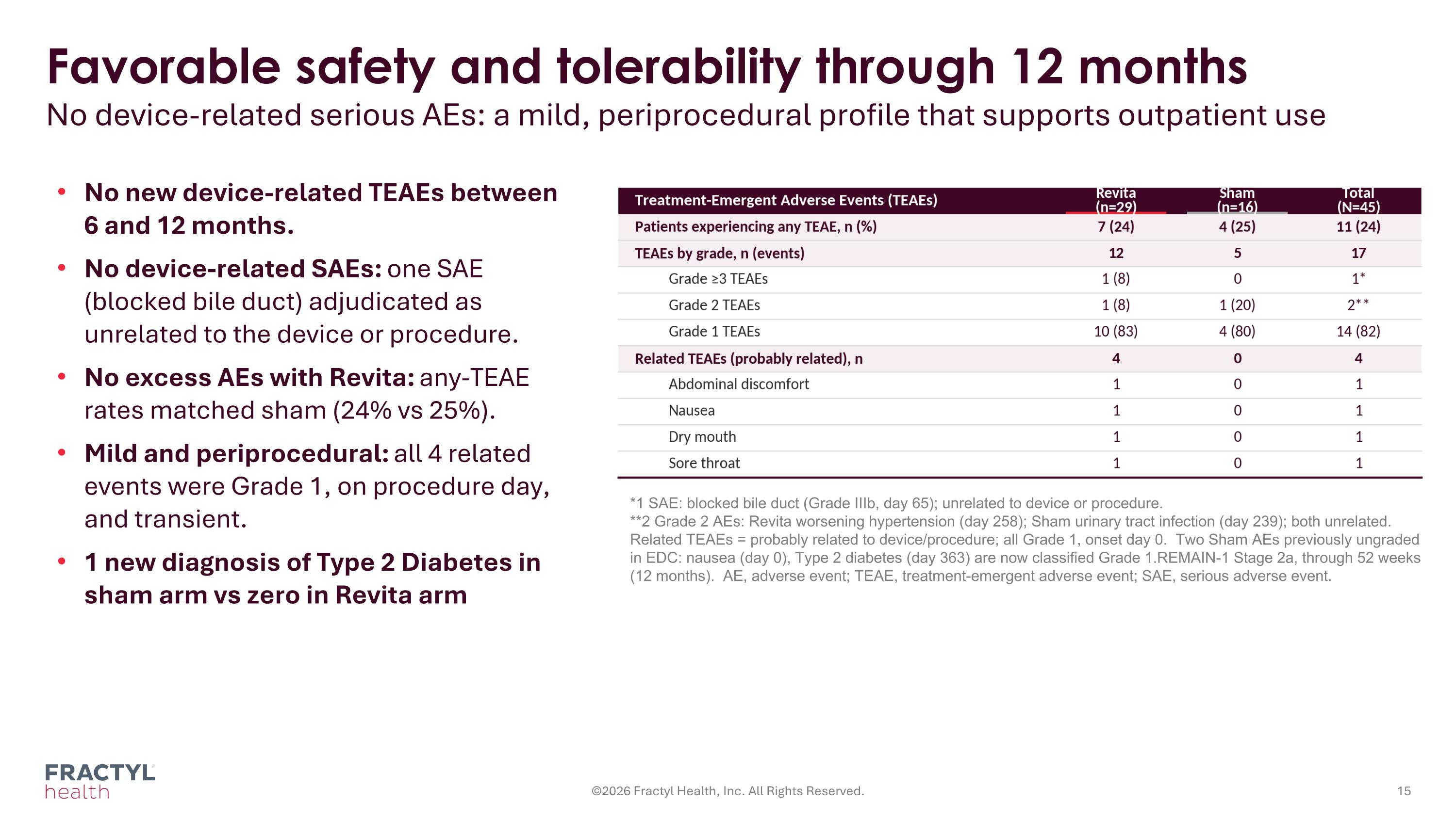 Slide 15