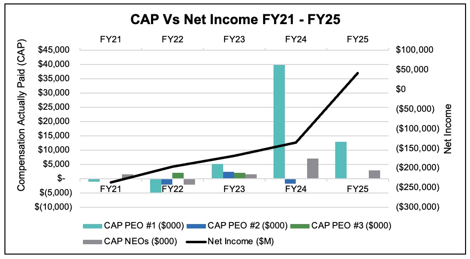 Net Income.jpg