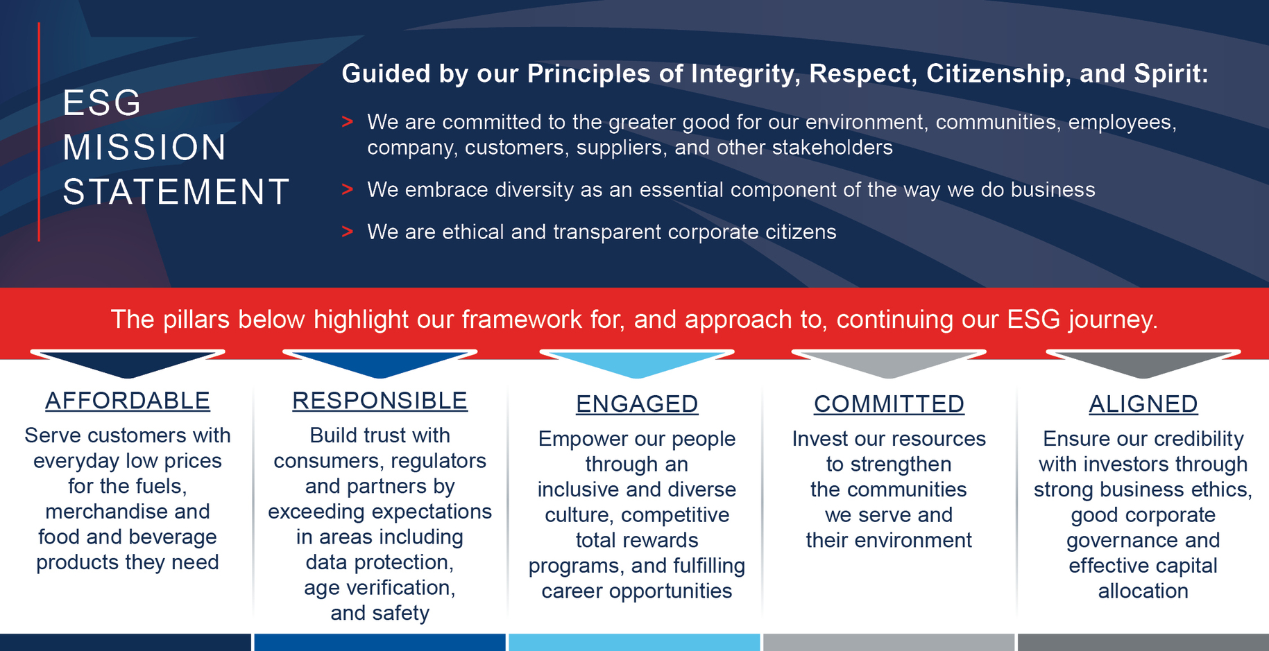 2024 ESG Chart_for Proxy.jpg