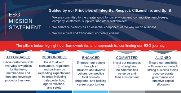 2024 ESG Chart_for Proxy.jpg