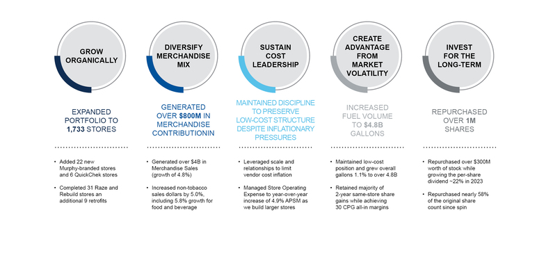 5-Point Strategy.jpg