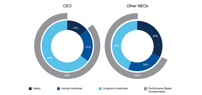 Target Compensation Mix.jpg
