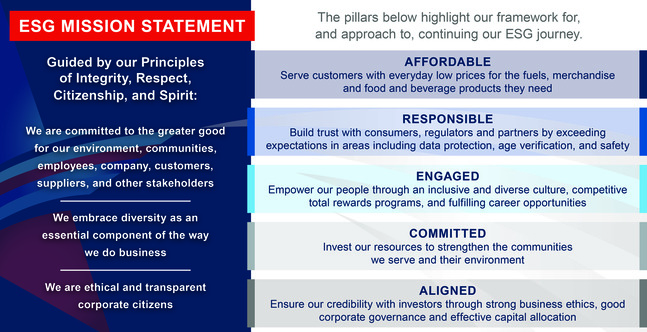 ESG Graphic_for Proxy_v2.jpg