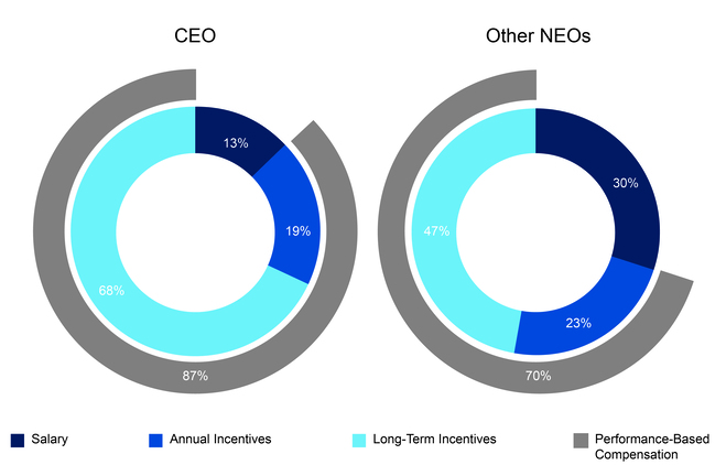 Target Compensation Mix (002).jpg
