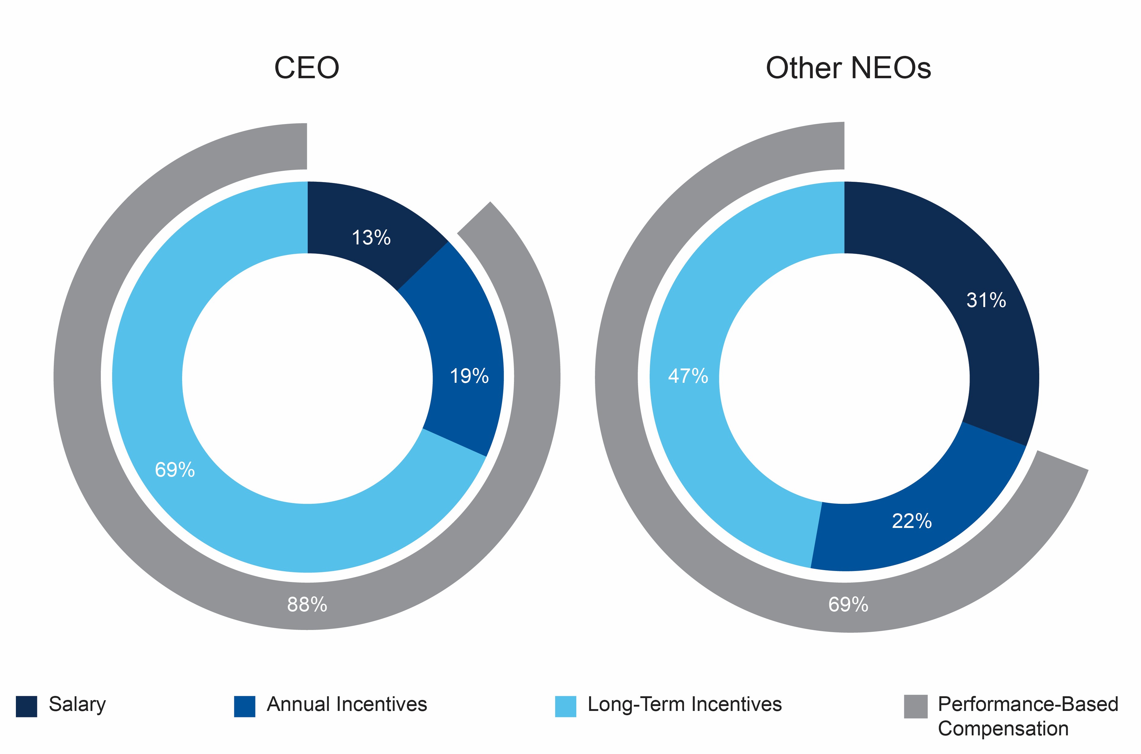 Compensation Mix Graphic.jpg