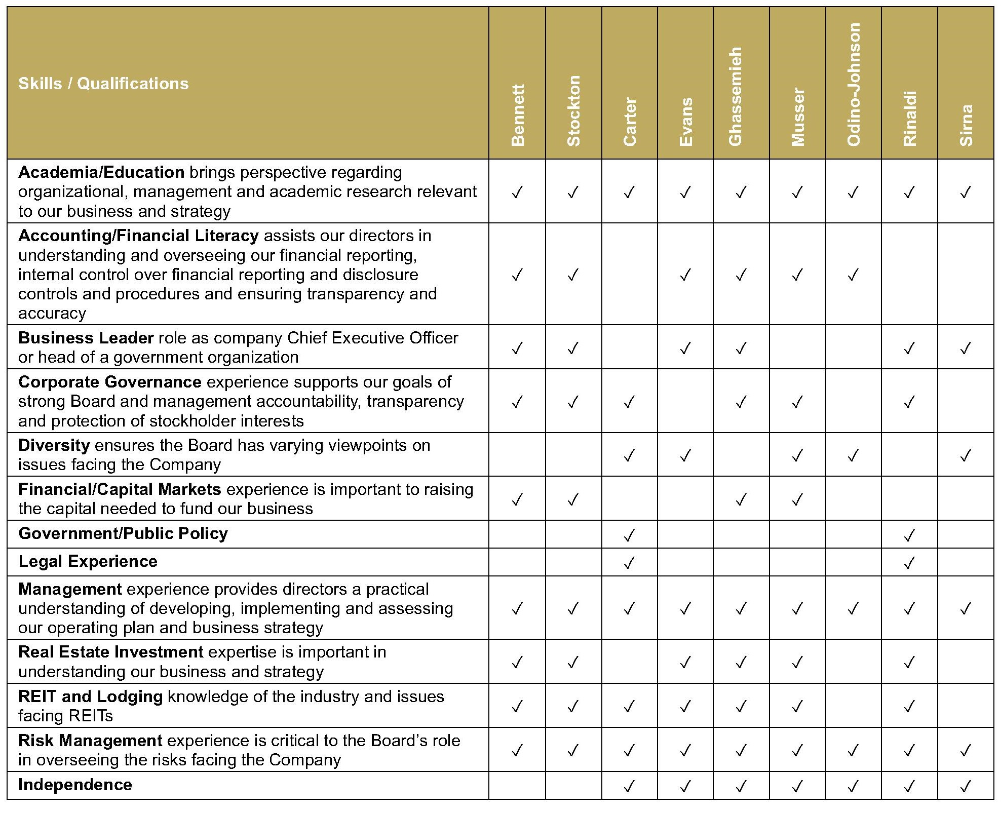 Board Skills - Qualifications - 2025 (004).jpg