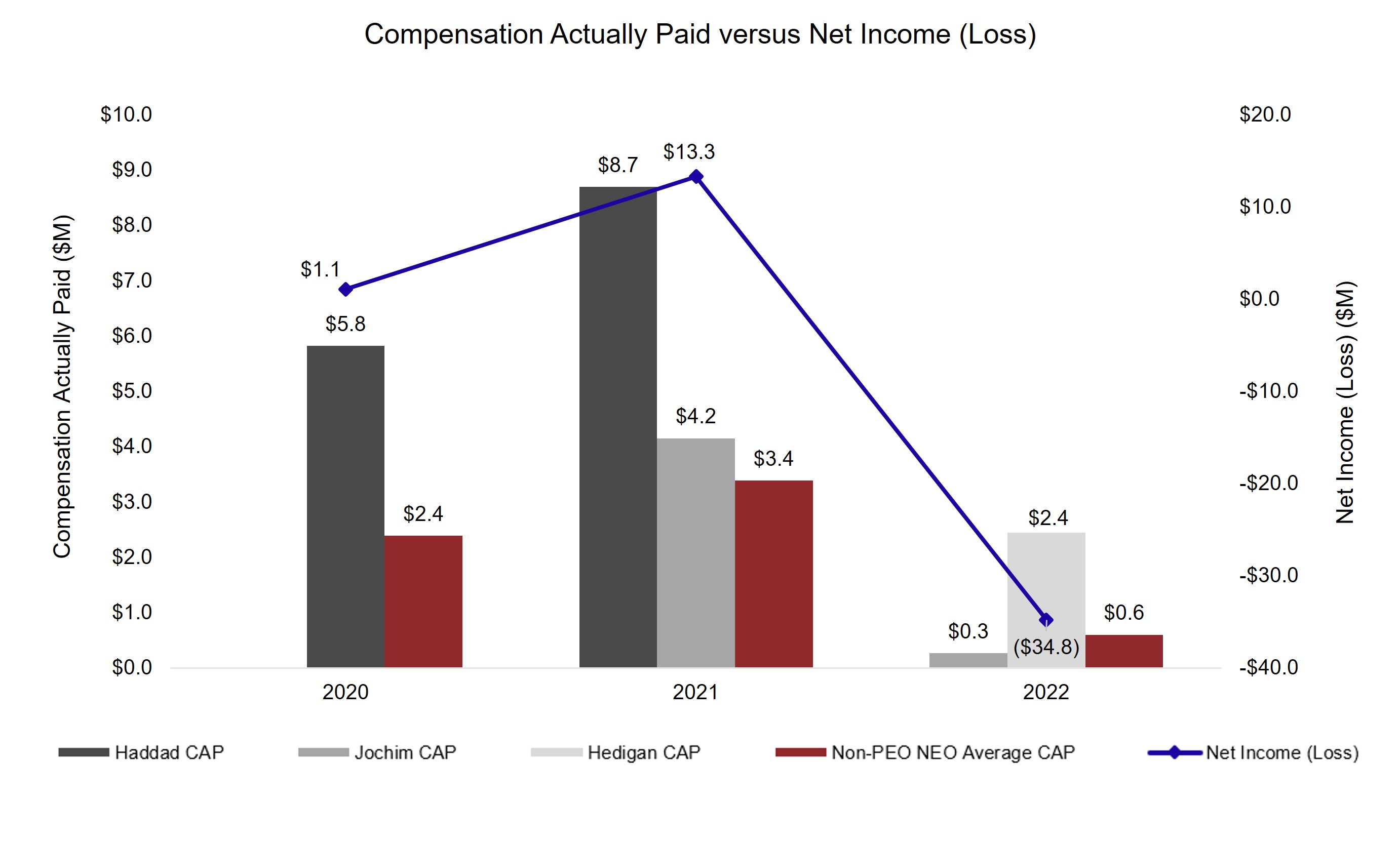 CAP vs Net Income.jpg