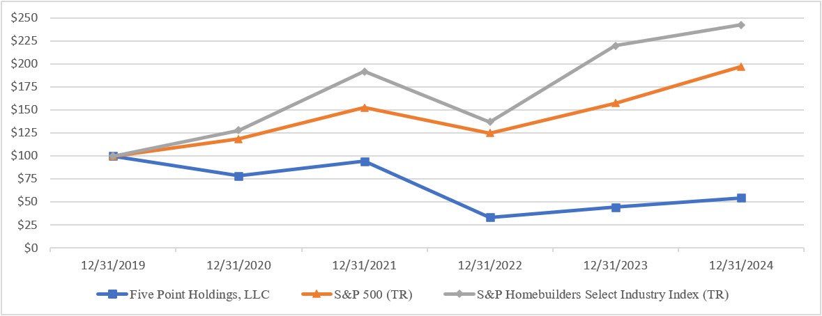 2024 Performance Graph.jpg