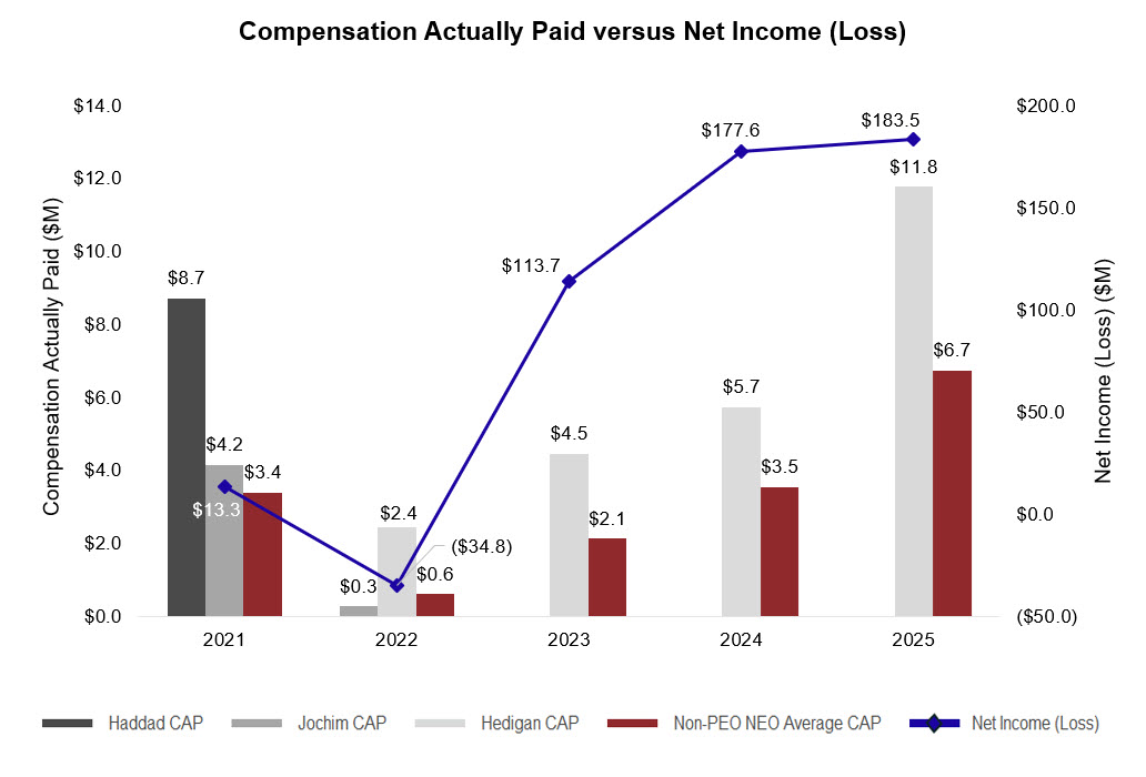 PvP CAP v Net Income.jpg