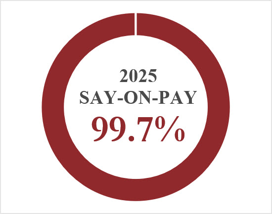 SOP 2025 results.jpg
