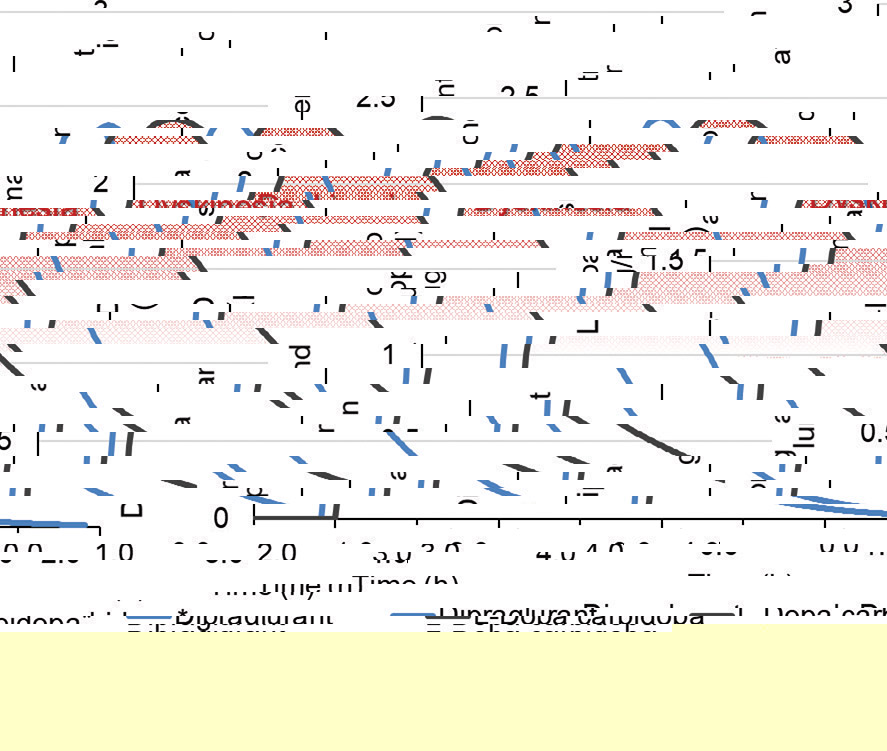 [MISSING IMAGE: lc_pharmacokinetic-4clr.jpg]