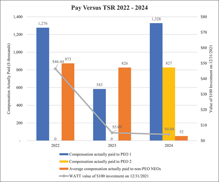 [MISSING IMAGE: bc_paytsr-4c.jpg]