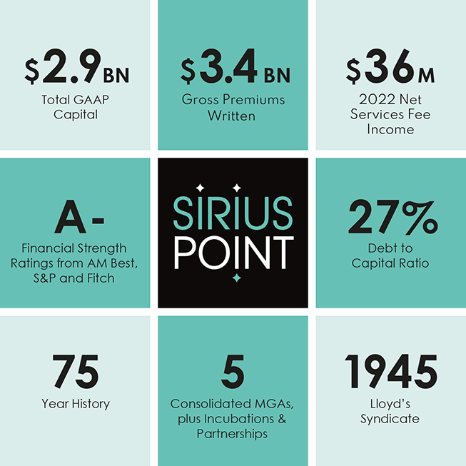 SiriusPoint infographic 653x653px MAR23 (1).jpg