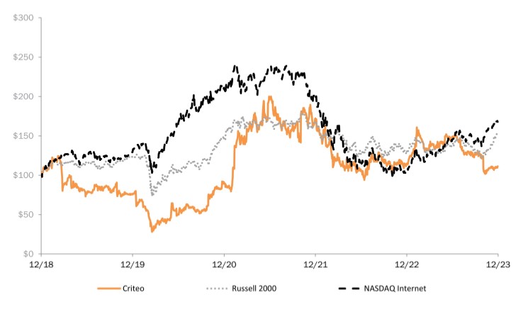 Stock price screen shot 10-K.jpg