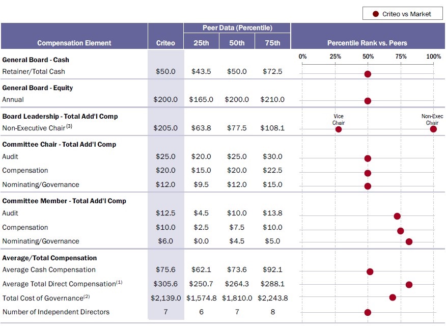 Directors Compensation Compensia Review.jpg