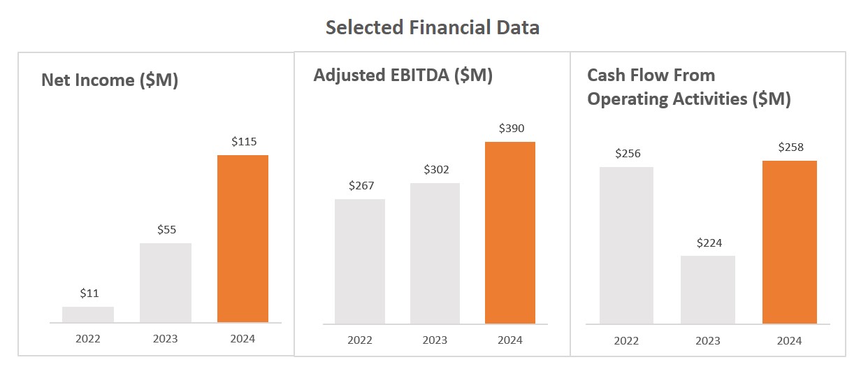 Selected Financial Data.jpg