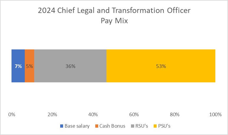 2024 CLTO Pay Mix.jpg