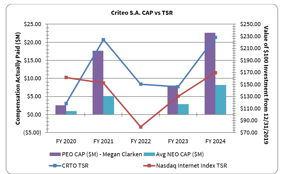 Criteo CAP vs TSR 2024 v3.jpg