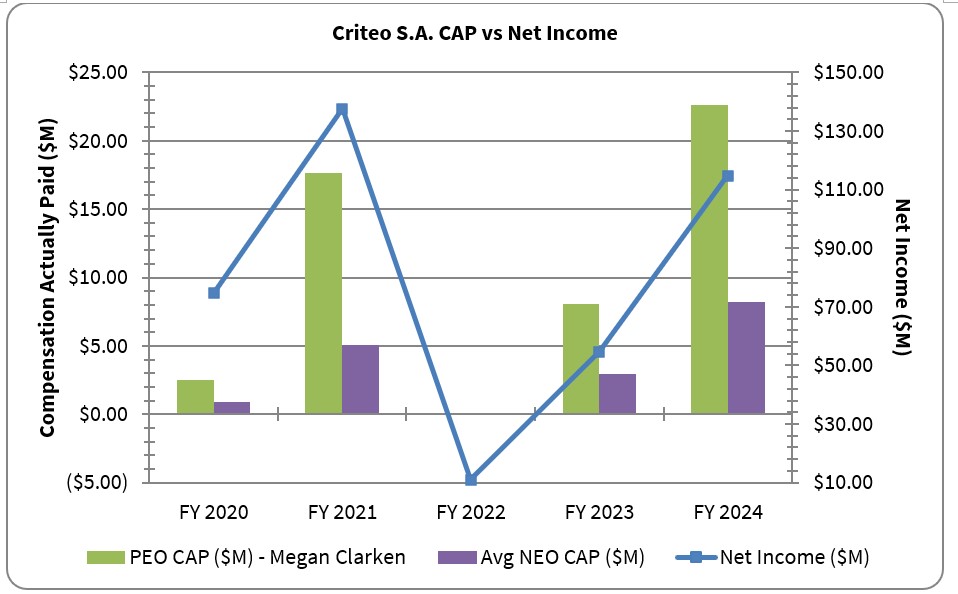 Criteo CAP vs Net Income 2024 v3.jpg