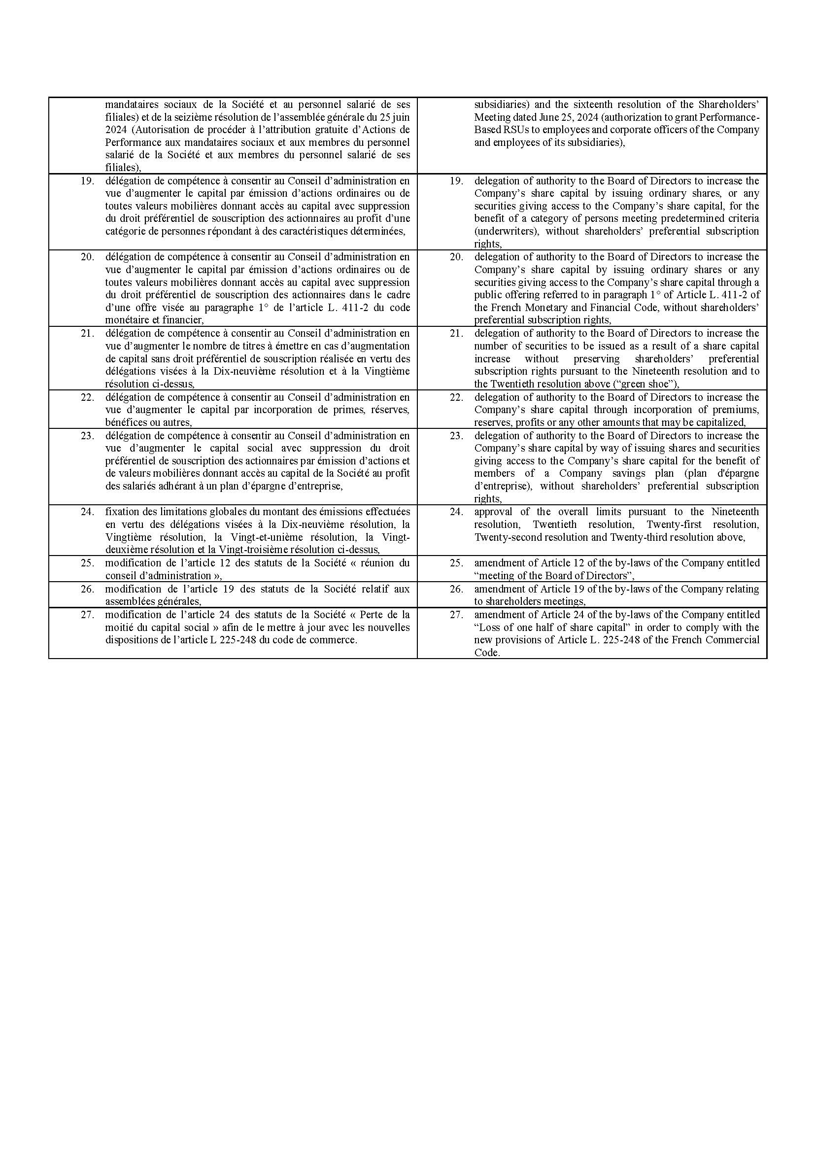 Criteo - 2025 AGM Agenda - FR and ENG - V5_Page_2.jpg