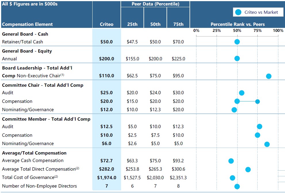 Directors Compensation Compensia Benchmark 2026.jpg