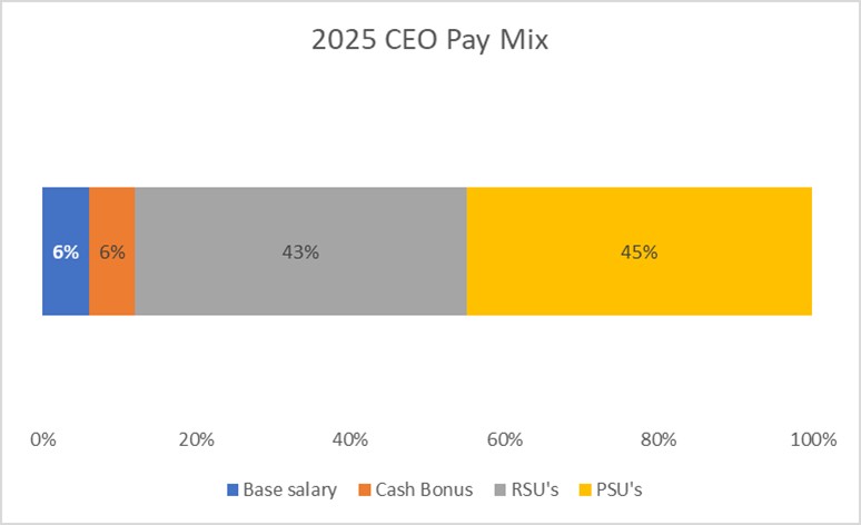 CEO Pay Ratio 2025.jpg