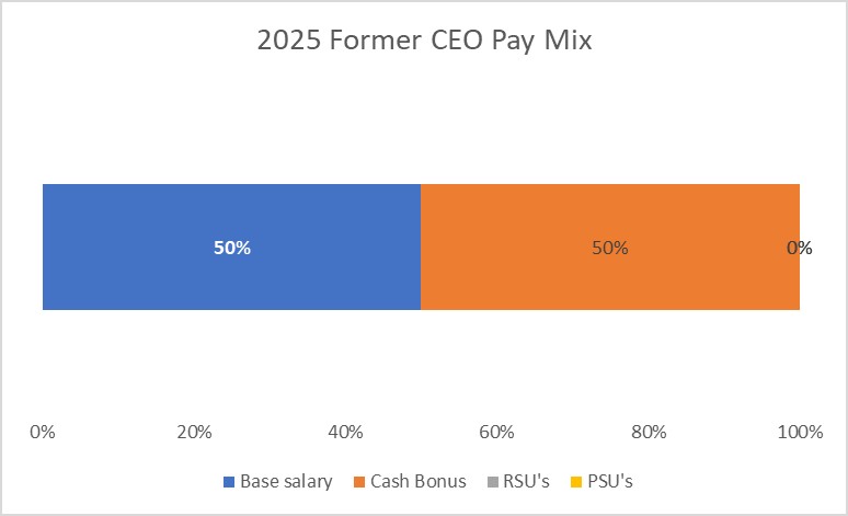 Former CEO Pay Mix 2025.jpg