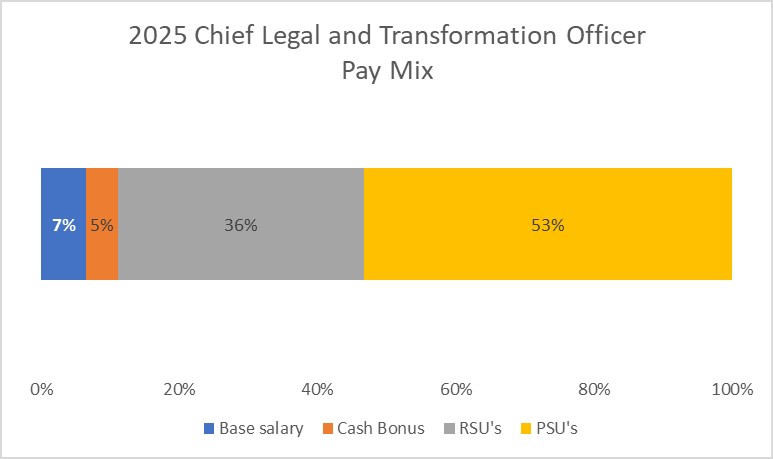 CLTO Pay Mix 2025.jpg
