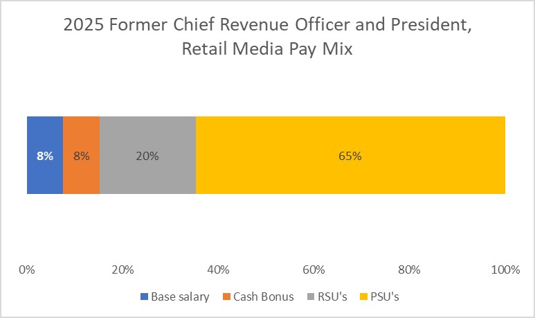 Former CRO Pay Mix 2025.jpg