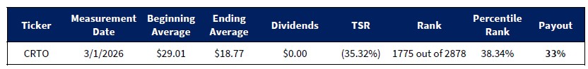 TSR Payout.jpg