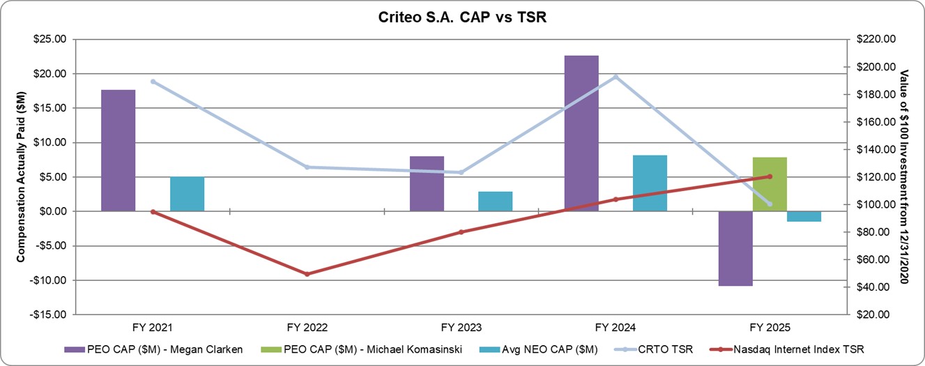 Criteo CAP vs TSR - PvP.jpg