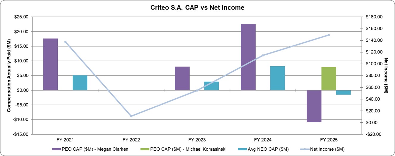 Criteo CAP vs Net Income - PvP.jpg