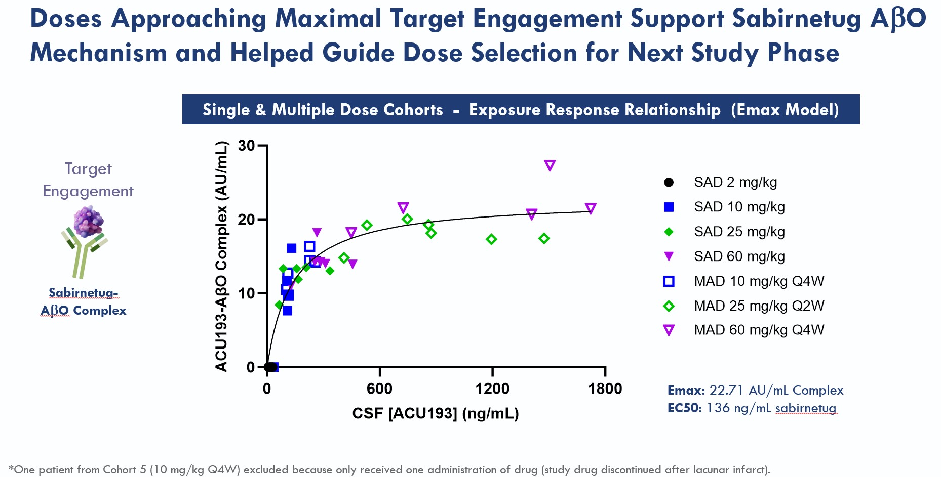 Figure 4_10K_Target engagement.jpg