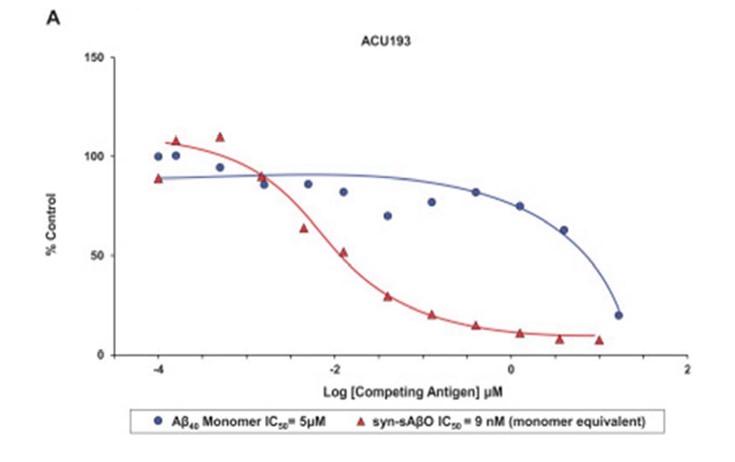 Figure 7A_2025 10K_Sabirnetug binding.jpg