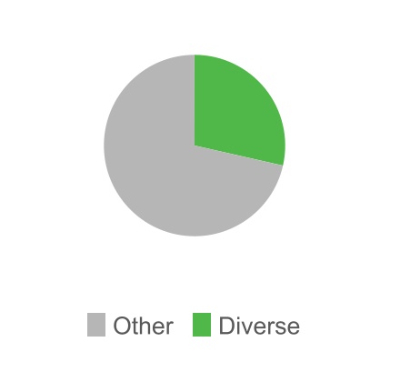 chart-e68ac18e6c964afd85aa.jpg