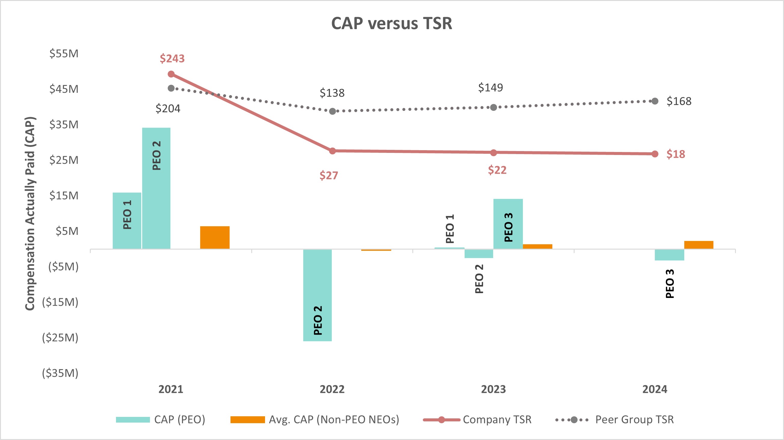 2024 CAP versus TSR.jpg