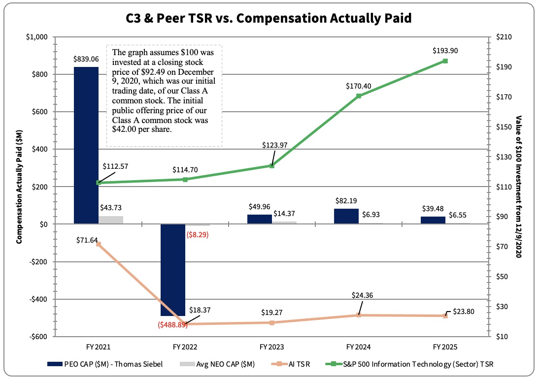 C3 vs Peer TSR.jpg